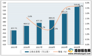 大宗商品物流发展环境分析:能源分布不均利于行业发展 作业效率仍有待提高