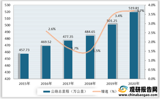 大宗商品物流发展环境分析：能源分布不均利于行业发展 作业效率仍有待提高