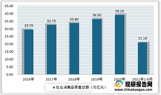 2021年我国新零售市场不断拓展 生鲜电商是主要形态之一