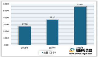 2021年我国多旋翼无人机行业发展现状：市场进入快速发展阶段