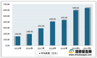 2021年我国民用无人机市场不断发展 目前主要用于政府公共服务提供