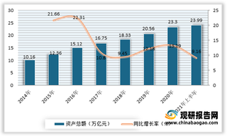 2021年我国保险行业需求受到抑制 保费收入与新增保单出现下降 而赔付支出呈现增长