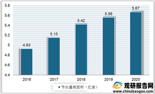 两部委发文推进建设重大农业节水供水工程 或带动节水灌溉需求加速扩增
