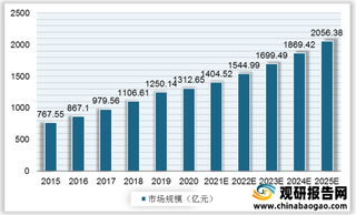 芯片扩产致洁净室供应商订单大增 行业市场规模增速将重新回升