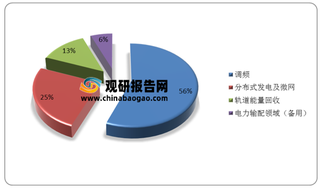 飞轮储能首次在电气化铁路应用 整体装机容量有望加速增长