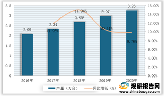 我国医用内窥镜行业产量、市场规模逐年递增 细分产品主要以硬镜为主