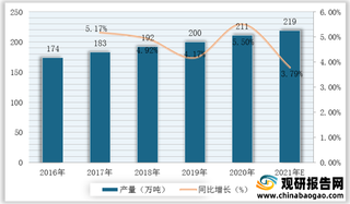 我国铝箔行业产业链现状及上下游企业优势分析