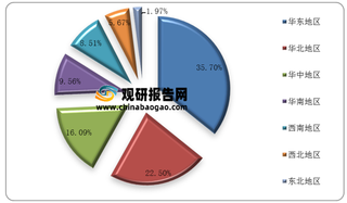 我国羽毛球培训行业产业链分析：上游场地供给偏紧 下游需求增量空间大