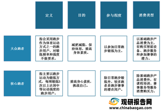 我国跑步培训服务需求端分析：B端增量空间不及C端 整体需求仍未释放