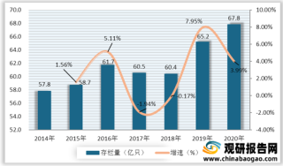 中国家禽行业供给端分析：价格上涨 养殖规模持续增加