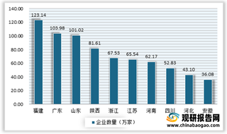 我国化妆品行业相关企业注册量不断增长 但目前市场本土企业竞争力不强