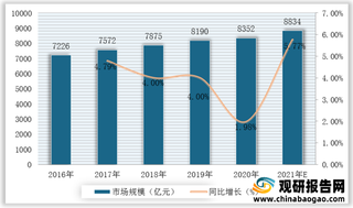 我国化学制药行业产业链现状及上下游企业优势分析