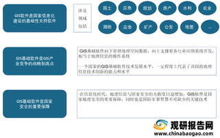 实景三维中国建设技术大纲发布 GIS市场爆发拐点将至