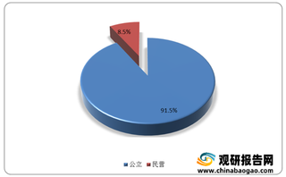 我国试管婴儿获准机构主要分布在华东、华南地区 优质民营机构发展潜力较大