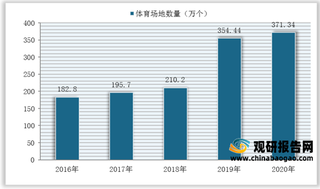 我国公共体育设施建设现状：场地数量高速增长 场馆利用率仍处较低水平