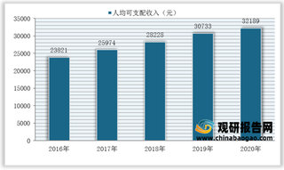 我国公共体育设施产业环境分析：建设投入规模稳增 政策驱动行业景气度持续提升