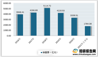 2021年上半年我国彩票销售额大幅增长 乐透数字型市场份额依然最大