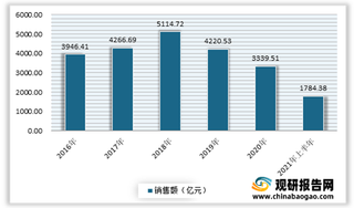 受去年同期基数较低影响 2021年我国彩票行业销售额大幅增长 目前线下实体店仍是主要途径