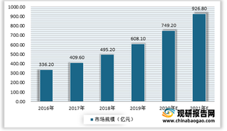 2021年我国数据安全行业增长潜力空间较大 但目前仍存几大难点待攻克