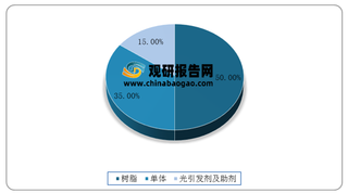 我国光刻胶行业产业链现状及上下游企业优势分析