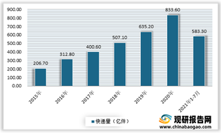 2021年我国物流地产市场成“蓝海” 房地产企业相继布局