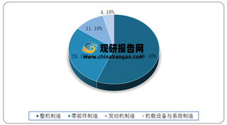 我国航空装备行业产业链现状及上下游企业优势分析