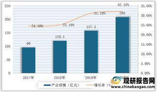 3D打印、口腔等产业带来广阔需求 我国钴铬合金行业市场发展前景良好