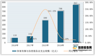 我国智能体育行业现状及前景分析：信息化程度仍不足 政策驱动市场向千亿级体量进发