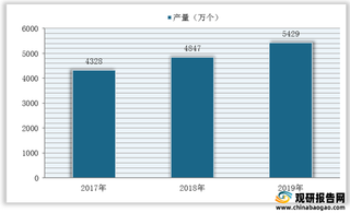 我国智能健身镜产业链分析：中游机构发展尚不成熟 下游消费渗透率提升空间大