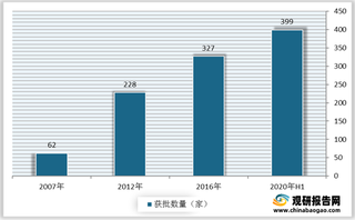 我国试管婴儿产业环境分析：行业政策监管趋严 多重因素下需求快速增多