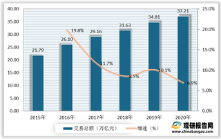 2021年我国数字贸易产业发展环境及相关建议分析