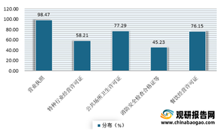 2021年我国民宿行业现状：市场进入规范化运营阶段 但人均用工成本仍较低