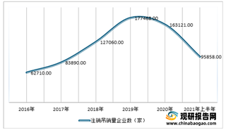 疫情下我国酒店集团市场集中度得到提升 三大龙头企业占比超四成