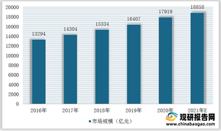 我国制药设备行业现状:疫情提供发展良机 国产替代化进程加快