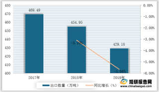 我国耐火材料行业产业链现状及上下游企业优势分析