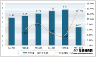 2021年我国电力行业运行现状——基于波特五力模型视角