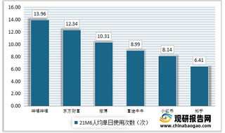 互联网券商近年规模不断增大 行业内优秀企业成长有望加速