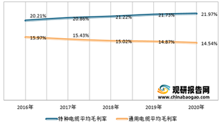 产品类型丰富、应用领域广阔 特种电缆是未来我国电缆行业发展必然趋势