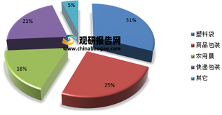 全球限塑禁塑风潮带来发展机遇 看好PLA与PBAT两大降解塑料原材料