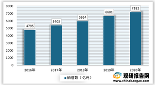 我国工程机械在全球地位显著 供需多方驱动行业电动化