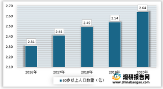 我国护工行业现状：发展处于起步阶段 人才市场需求大