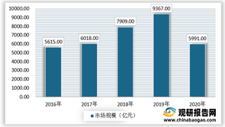 资本助推我国K12教培线上发展 目前已成为教培产业增长较快市场之一