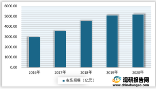 素质教育或将成为在线教育未来发展主要方向