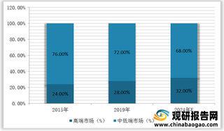 从楚天科技业务布局战略及技术看我国制药设备行业发展现状