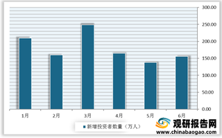 我国券商财富管理投资者、从业人员、技术投入增加 智能投顾资产规模快速扩张