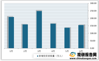 我国券商财富管理投资者、从业人员、技术投入增加 beplay下载软件
投顾资产规模快速扩张