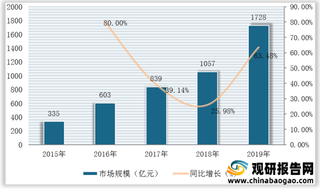 我国婴幼儿照护产业环境分析：政策利好再次释放 消费升级+人口基数大驱动需求增长