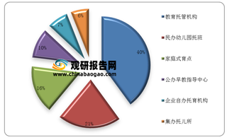 我国婴幼儿照护供需分析：机构与人才供给尚不能满足用户日益增长的需求