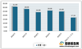 2021年我国火灾保险行业现状：火灾数量整体呈现下降 但保险业赔付金额不断增加