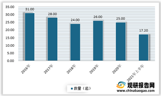 2021年我国火灾保险行业现状:火灾数量整体呈现下降 但保险业赔付金额不断增加